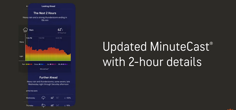 AccuWeather Mod Apk (Mod Mở Khóa Tất Cả)